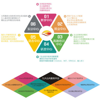 軟件外包服務(wù) 學(xué)生就業(yè)的夢(mèng)工廠與產(chǎn)業(yè)發(fā)展的助推器