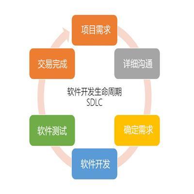 鄭州軟件開(kāi)發(fā)價(jià)格與外包服務(wù)指南 費(fèi)用、流程與經(jīng)驗(yàn)分享